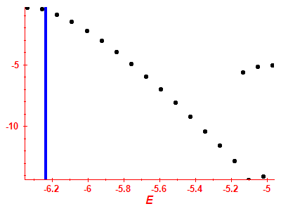 Strength function log